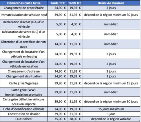 taxe sur l'immatriculation